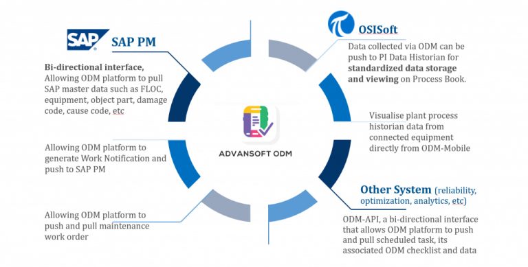 ODM – Plant Mobile Data Management & Decision Support System - Advansoft